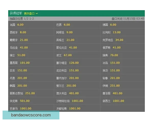 世界杯竞猜赔率深度解析揭示背后隐秘趋势与投注策略